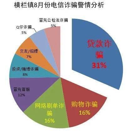 X女士又转|18次转账后，她损失了53万……