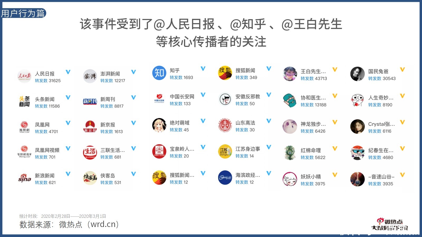 因城施策|2020年上半年房产行业网络关注度分析报告