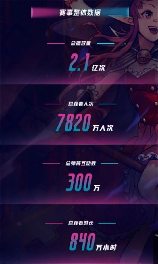  职业|虎牙MDNF武尊杯完美收官！四大职业最终战来袭，下一个AABB会是谁