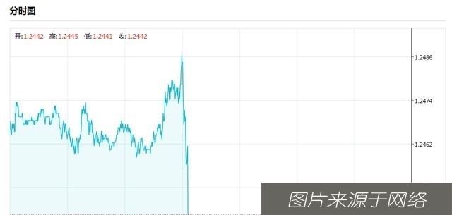 英镑|英国确定是“无协议脱欧”？英镑盘中急跌 警惕英镑大行情的来袭？