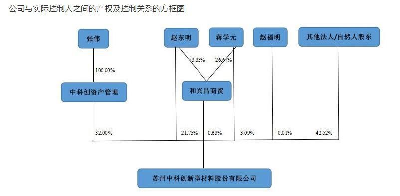 卷入|ST中科创实控人张伟涉黑被提起公诉，卷入“套路贷”