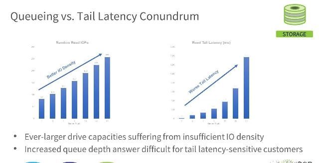  开放|#开放新基建#后直播时代的计算与存储