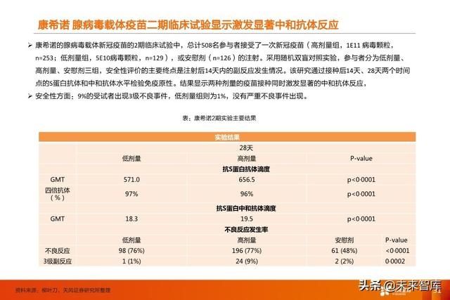 临床试验|疫苗行业深度报告:新冠疫苗谁将拔得头筹