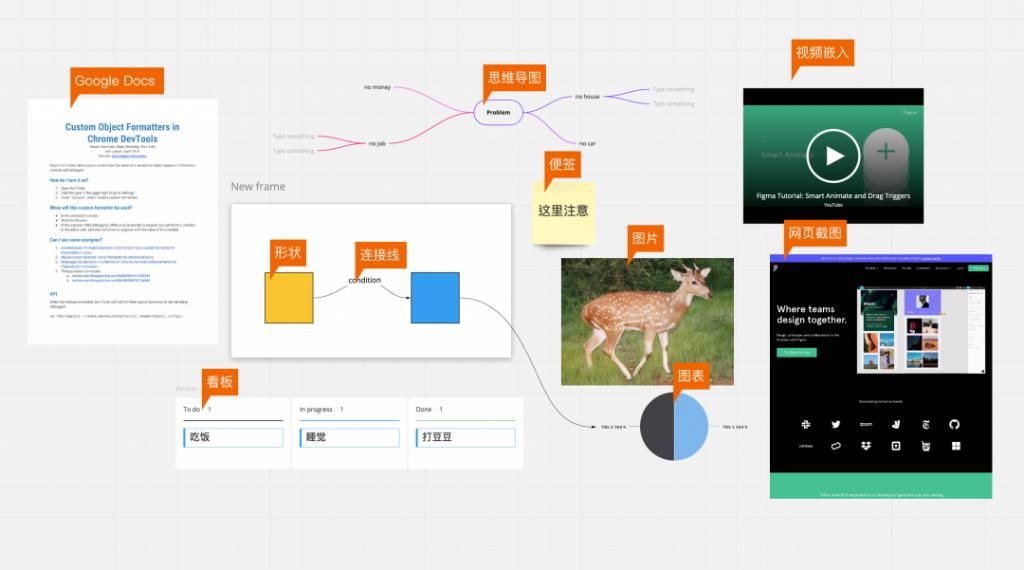 整理|最全产品设计工具整理，你都掌握了吗？