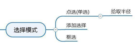 工业软件大乱炖——CAD、CAE、BIM选择功能对比