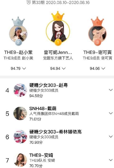  硬糖|新星榜：THE9全员搬家，硬糖少女翻身，安崎被留下队长没牌面