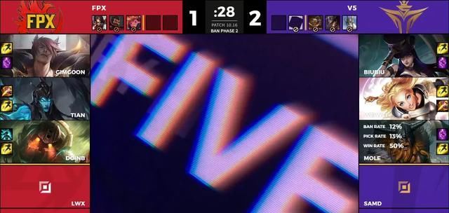  小天|「复盘」V5 3-1 FPX：冠军一轮游的原因 不止因为小天