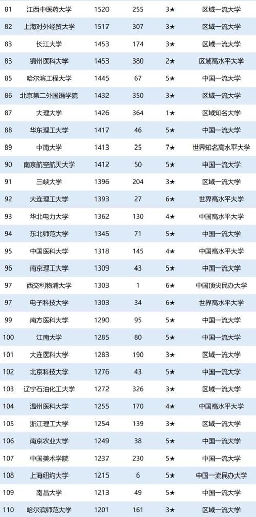  生数量|2020中国大学留学生人数排名：第1名并非清华，北大第3名