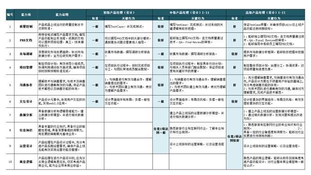  点评|尔冬升评价张大大表演无语，彭昱畅哭戏上热搜，专业面前没有侥幸