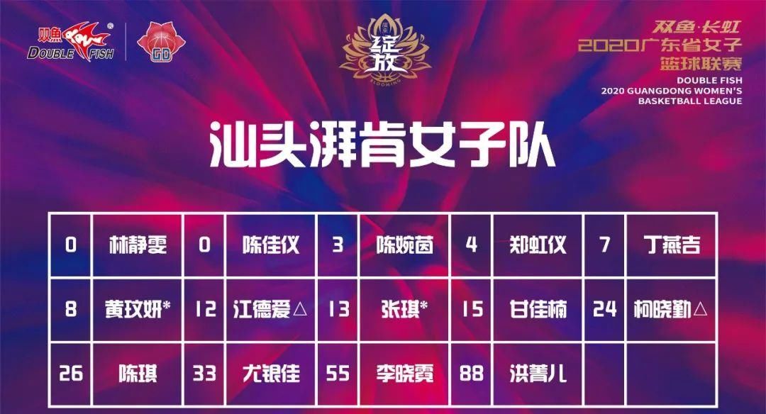 女篮|2020粤女篮 | A组阵容出炉，谁将成功出线？