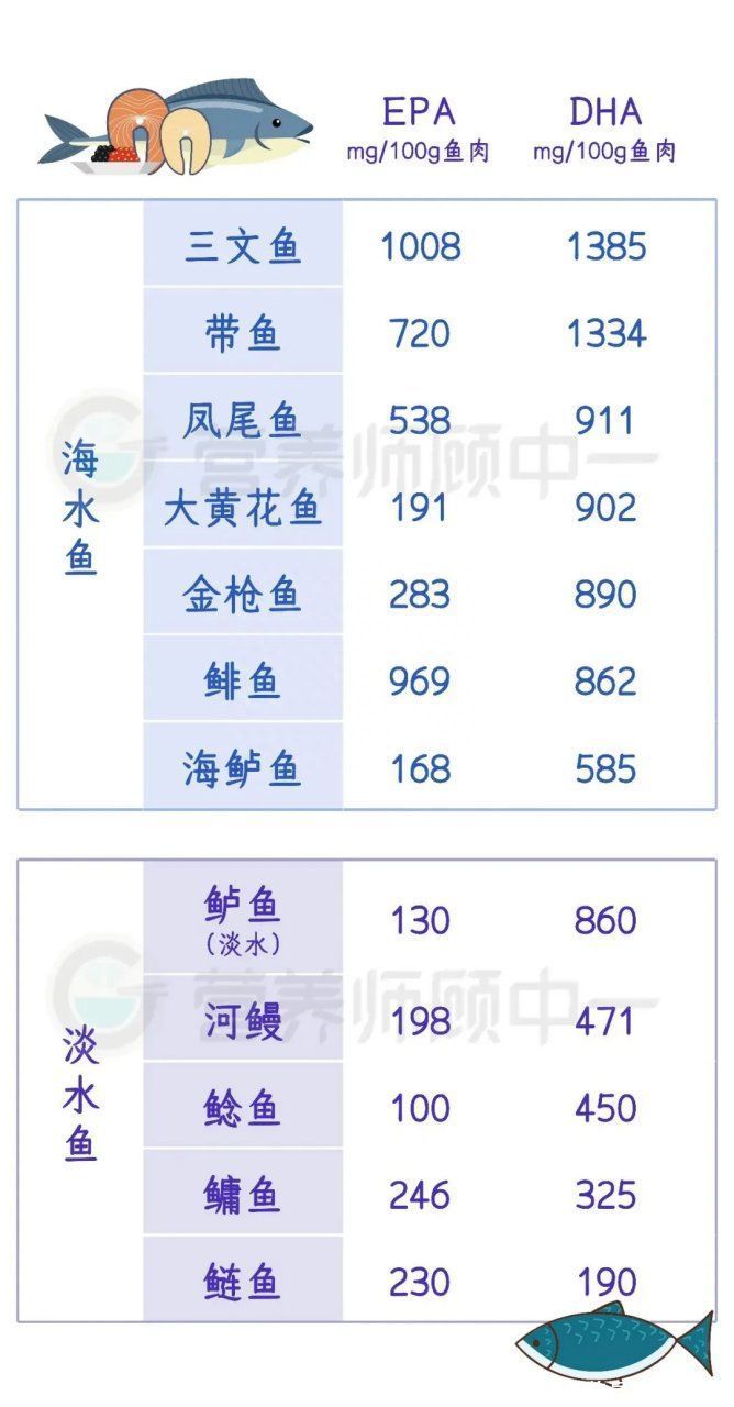 淡水鱼与海水鱼的营养价值(劝你多吃！这两种营养物，淡水鱼不比海水鱼差！)