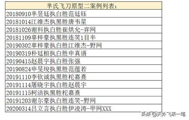  人类高手|职业高手''芈氏飞刀''实战攻防大全-芈氏飞刀的前生今世