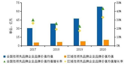 中国|2020中国房地产服务品牌排行榜