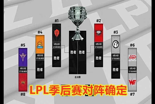  选手|ESPN和LPL，分别推出夏季赛常规赛最佳阵容，你Pick哪一套阵容？