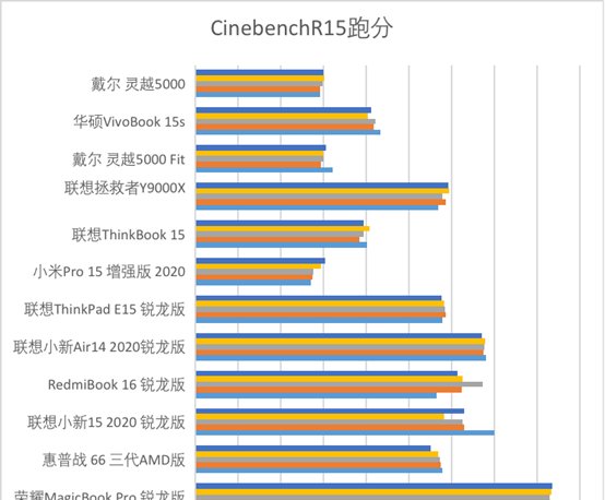  笔记本|“饥饿游戏”后12款笔记本大乱战 市面上你pick的全都有!