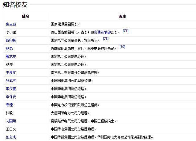 工作|来了！2020国家电网录取人数最多的大学排名，前五都不是985高校