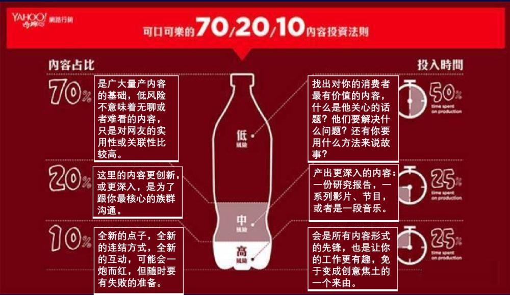 粉丝|私域不是联系，是关系！