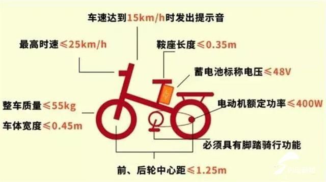  现场办理|@潍坊人，电动自行车免费集中挂牌进入倒计时