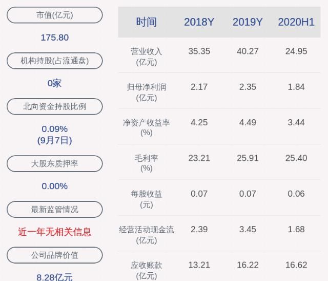 披露|交易异动！通裕重工：近3个交易日上涨50.7%，不存在未披露的重大事项