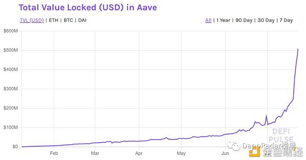  类别中|2020年:DeFi生态系统元年