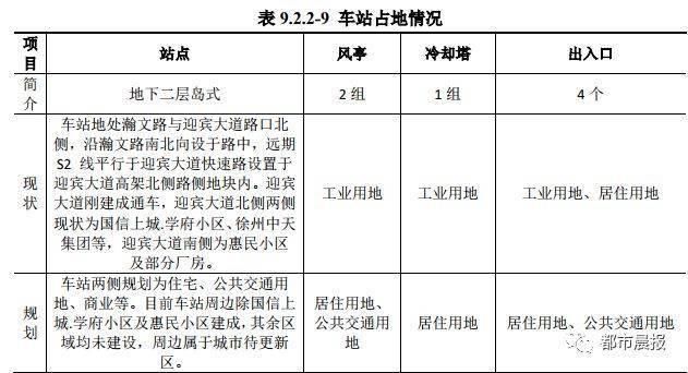  轨道交通|徐州地铁6号线传来最新动态！开工时间已定