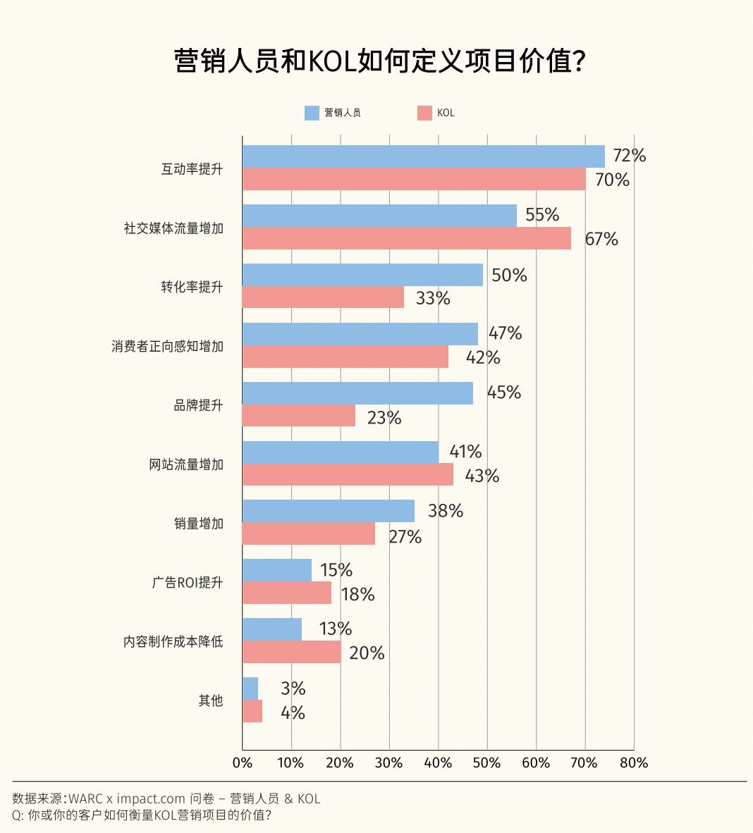 创作者经济占领戛纳创意节海滩，代表了海外市场营销的哪些新风向？