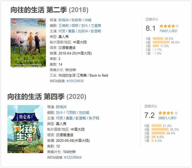  远方|《向往的生活》第四季不再向往：没有了诗与远方，只剩商业与尴尬