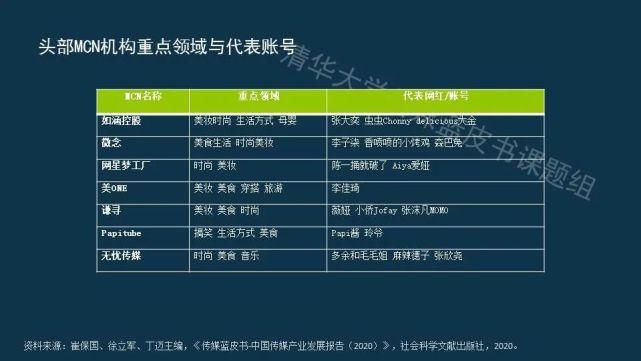  蓝皮书|传媒蓝皮书：传媒各领域呈现“视频化”和“直播化”趋势