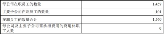 首创证券2022年营收降25%净利降36% 收3监管措施