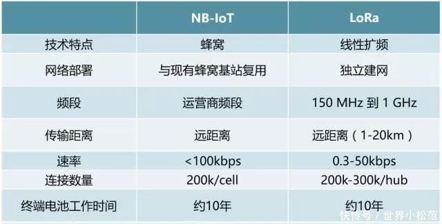 97国际游戏app-手机与无线通信