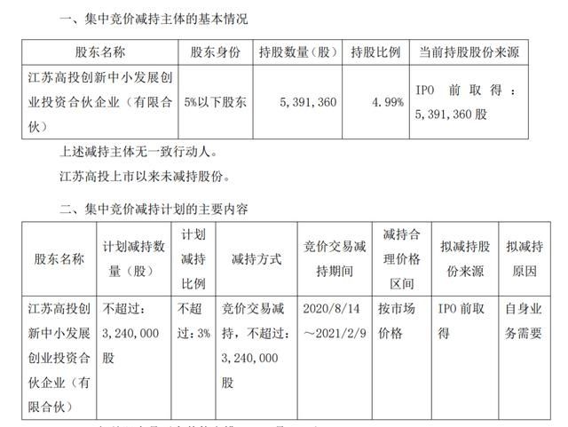  诞生|科创板第一批减持来了！最高减14％ 股民：又要诞生几位亿万富豪