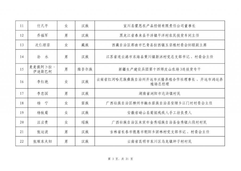 组织|2020年全国脱贫攻坚奖通过初评候选对象公示，我市渭源县当选组织创新奖！