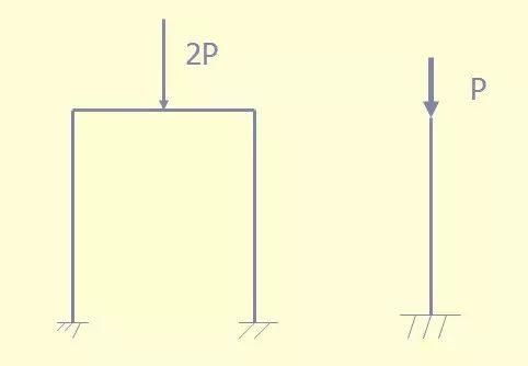 圆柱体|漫谈结构的定性分析