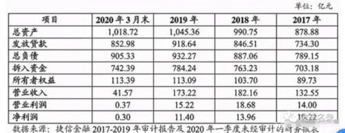 捷信|刚刚，捷信被法院列为“被执行人”！网友：赶快还钱