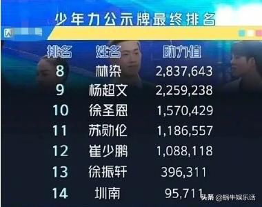  全员|《少年之名》收官：全员回锅肉？C位李希侃会是下一个蔡徐坤吗？