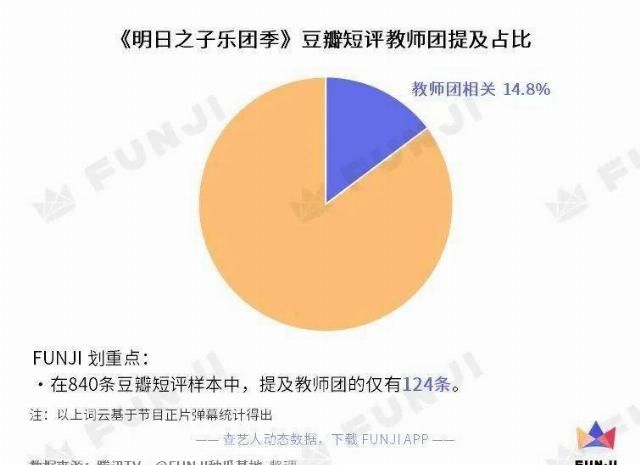  之子乐团季|这档词云千奇百怪的乐团节目，你真香了吗？