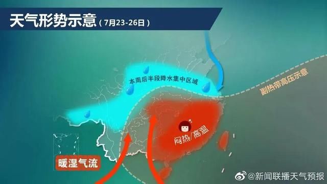 据说|20天超长“中伏”来了！据说高温还要加足马力？