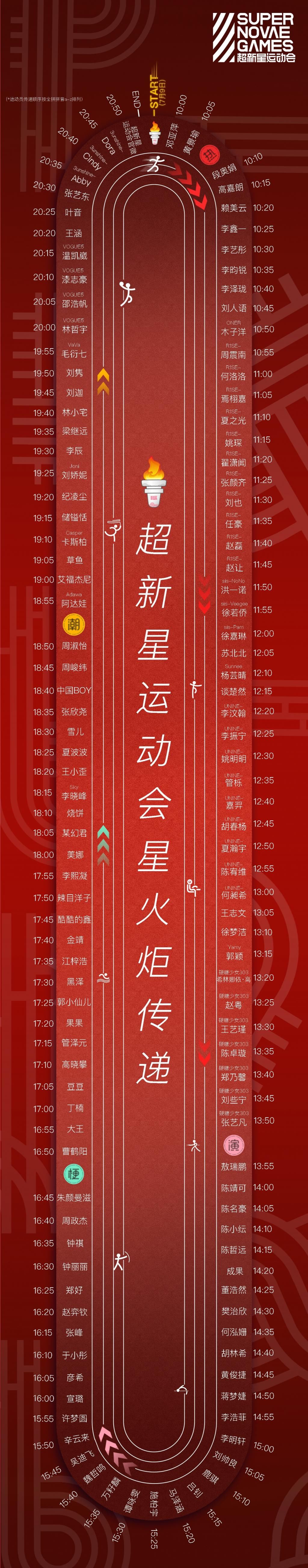  节目|超新星运动会来袭，129位新星同台竞争，却遭网友吐槽∶确定不是相亲节目
