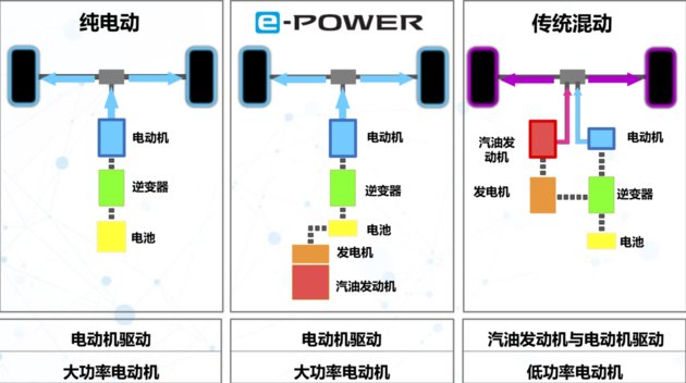  纯电动车|日产e-POWER国产在即 但它值得您期待么？