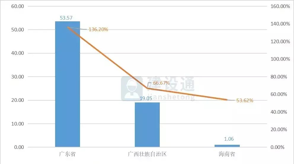 报告|2020年建筑业发展大数据报告