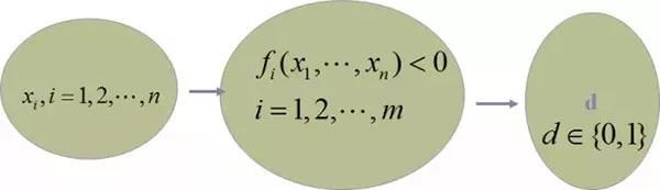 圆柱体|漫谈结构的定性分析