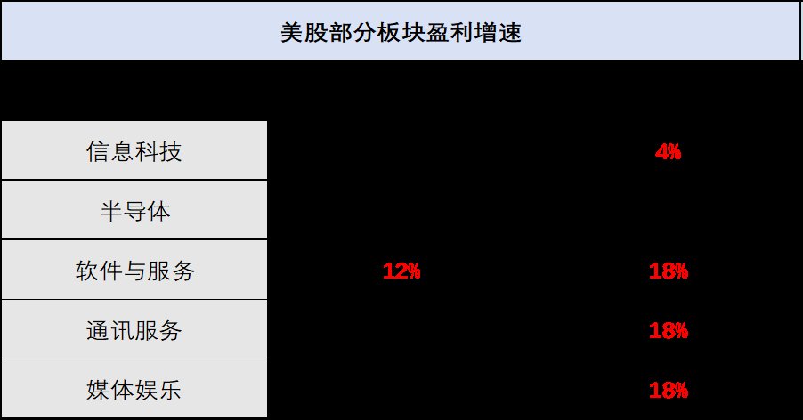 美股AI相关领域盈利修复明显，纳斯达克指数ETF（159501）持续“吸金”丨ETF观察