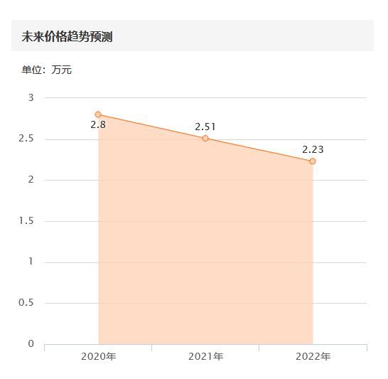  这辆|两厢即将上市，这辆08年的本田思域开价3万有人要？网友：不值