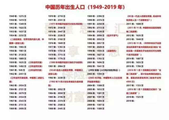 无孩|即使生育不限制，大多数90后也不会再生了，中国或将进入无孩社会