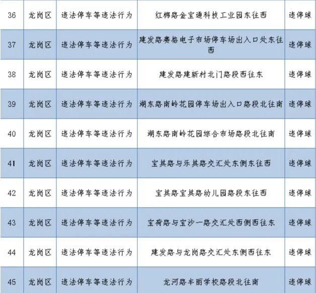 路口|老司机快收藏！深圳262套监控设备在这些路口上岗，专拍交通违法