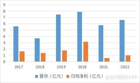 股价“坐火箭”蹿升超60%，华夏视听教育（01981）估值逻辑生变？