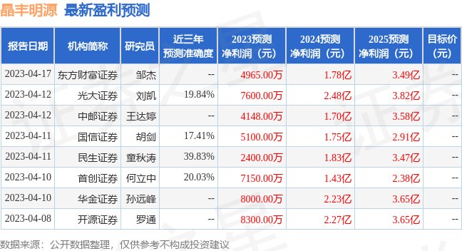 晶丰明源：5月22日接受机构调研，中邮电子、建信基金参与