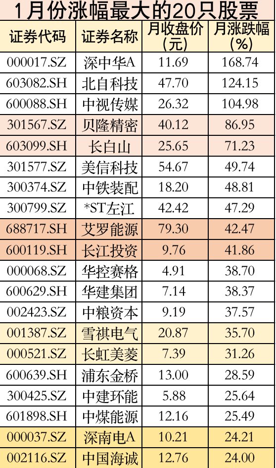 1月A股大幅下跌创纪录，进入2月继续震荡