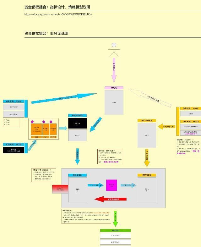  业务敏感|产品从业干货-基础技能篇：如何优雅的驾驭需求？