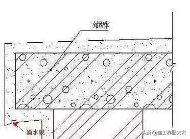  试验|从外墙淋水试验，看外窗渗漏水的防治与处理